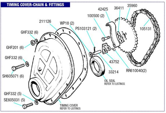 Triumph Herald Timing Cover, Chain and Fittings