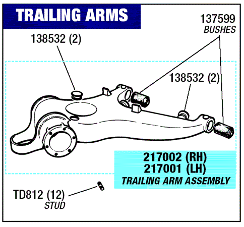 Triumph Stag Trailing Arms
