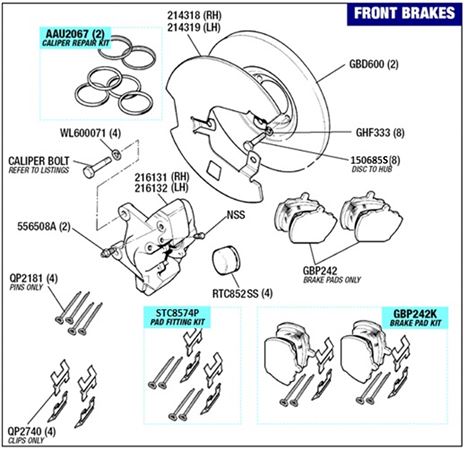Triumph Stag Front Brakes - Individual Components