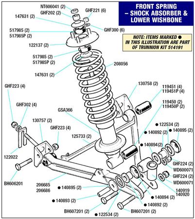 Triumph Herald Front Spring - Shock Absorber and Lower Wishbone