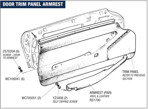 Triumph Stag Door Trim Panel Armrests (All Models)
