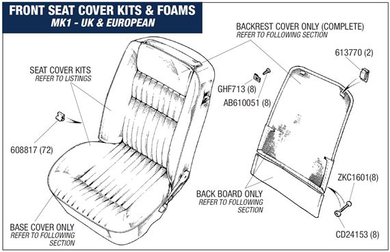 Triumph Stag Front Seat Cover Kits and Foams (MK1 - UK and European To LD20,000)