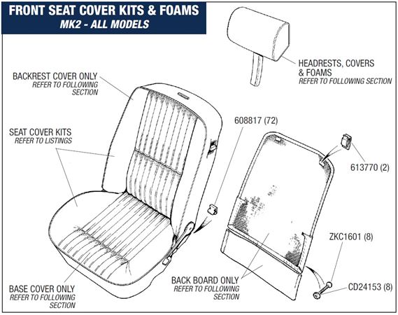 Triumph Stag Front Seat Cover Kits and Foams (MK2 - All Markets LD20,000 On)