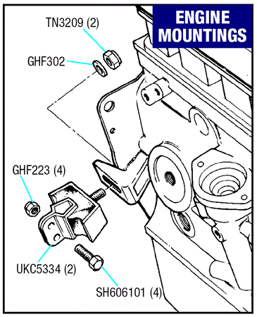 Triumph Spitfire Engine Mounting