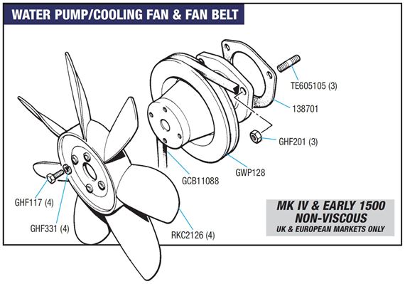 Triumph Spitfire Water Pump/Cooling Fan and Fan Belt - MkIV and Early 1500 - NON-Viscous Type Fan
