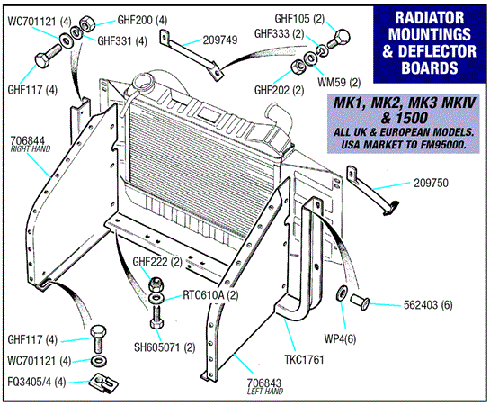 Triumph Spitfire Radiator Mountings and Deflector Boards - Mk1, Mk2, Mk3, MkIV and 1500