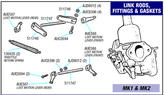 Triumph Spitfire Link Rods, Fittings and Gaskets - Mk1 and Mk2