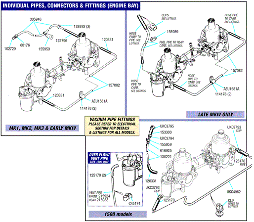 Triumph Spitfire Fuel Pipe Kits - All Models
