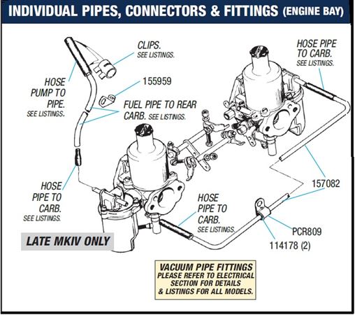 Triumph Spitfire Individual Pipes, Connectors and Fittings (Engine Bay) - Late MkIV
