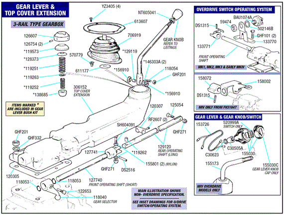 Triumph Spitfire Overdrive Operating and Switch System - Mk1, Mk2, Mk3 and MkIV (to FH31846)