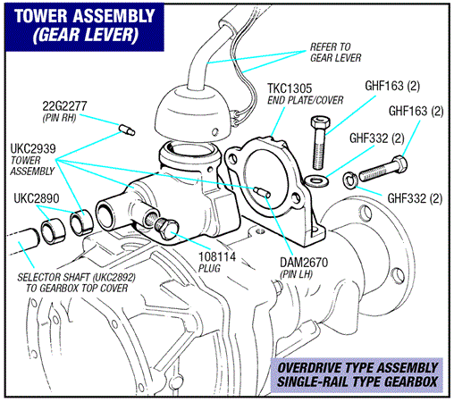 Triumph Spitfire Tower Assembly (Gear Lever) - Overdrive Models