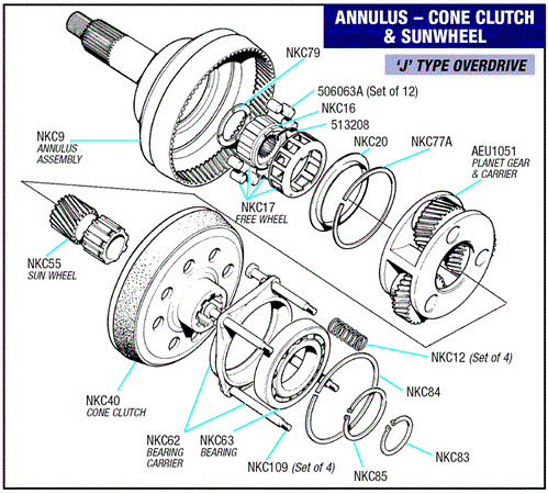 Triumph Spitfire Annulus - Cone Clutch and Sunwheel - J Type