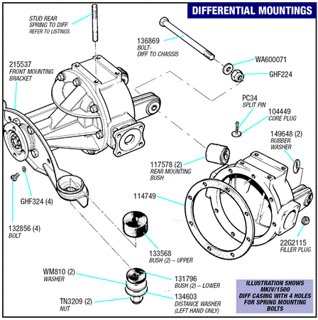 Triumph Spitfire Differential Mountings - Front Mounting