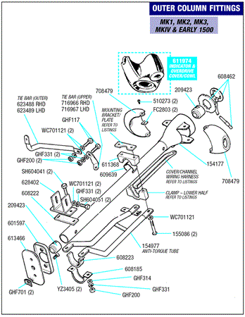 Triumph Spitfire Outer Column and Fittings - Mk1, Mk2, Mk3, MkIV and Early 1500