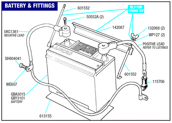 Triumph Spitfire Battery and Fittings