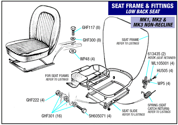 Triumph Spitfire Low-Back Seats and Fittings (Mk1, Mk2, Mk3)