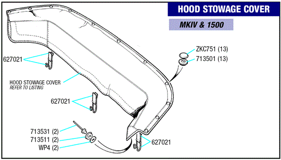 Triumph Spitfire Hood Stowage Cover - MkIV and 1500