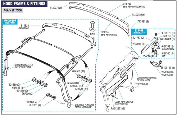 Triumph Spitfire Hood Frame and Fittings (MkIV and 1500)