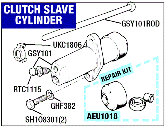 Triumph TR7 Clutch Slave Cylinder