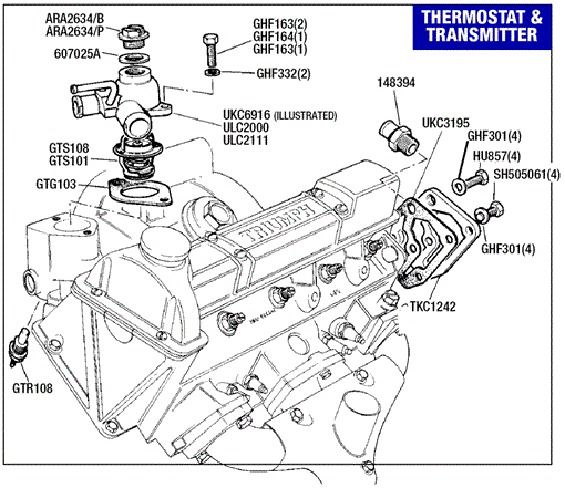 Triumph TR7 Thermostat and Transmitter