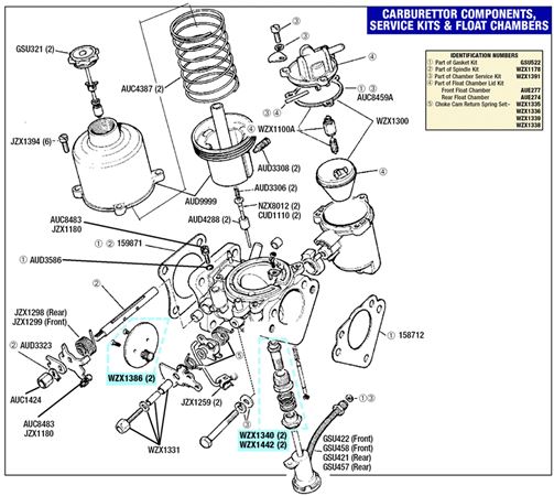Triumph TR7 Carburettor Components, Service Kits and Float Chambers (SU HS6)