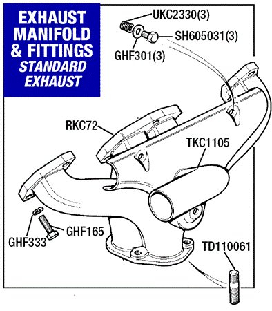 Triumph TR7 Standard Manifold and Fittings