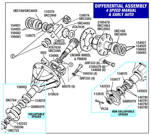 Triumph TR7 Differential Drive Flange and Related Components (Non-Collapsible Spacer type)