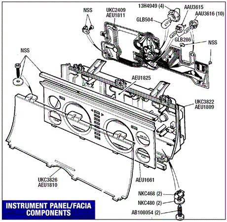 Triumph TR7 Instrument Panel/Fascia Components