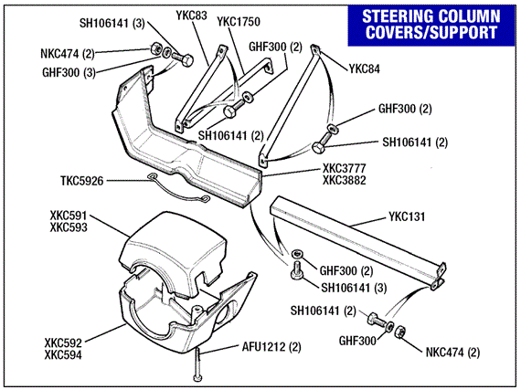 Triumph TR7 Steering Column Covers/Support