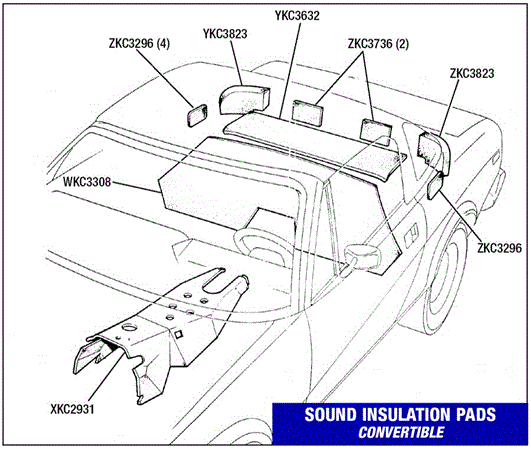 Triumph TR7 Sound Insulation Pads - Convertible