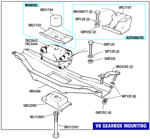 Triumph TR8 V8 Gearbox Mounting