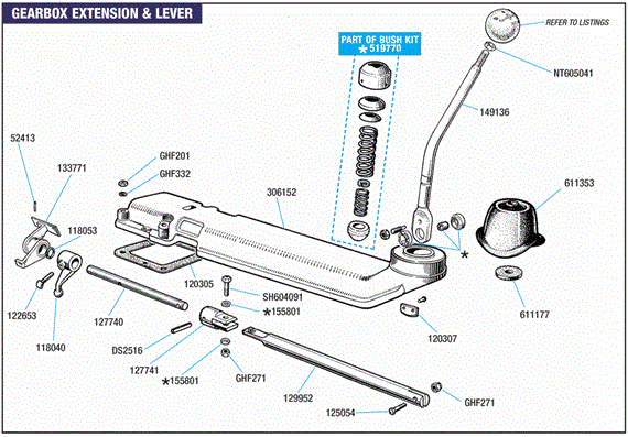 Triumph Vitesse Gear Lever - Remote and Top Cover Fittings