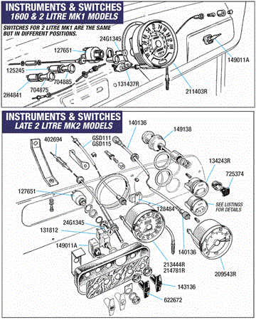 Triumph Vitesse Instruments and Cables