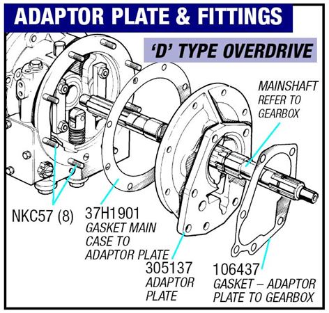 Triumph GT6 Overdrive and Fittings (D Type) Adaptor Plate - Gaskets and Oil Seal
