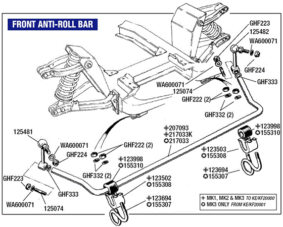 Triumph GT6 Front Anti Roll Bars