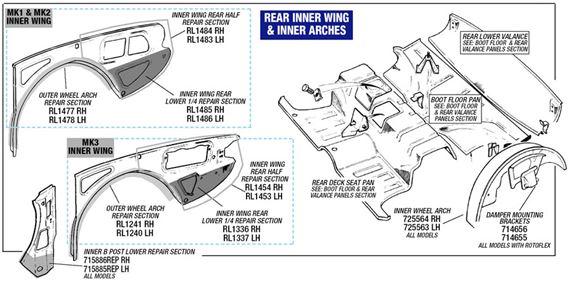 Triumph GT6 Rear Inner Wing and Inner Arches (All Models)