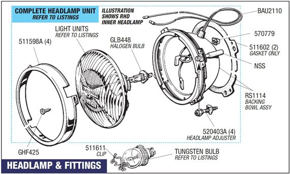Triumph 2000/2500/2.5Pi Headlamp Fittings