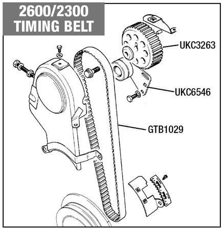 Rover SD1 6 Cylinder Timing Belt