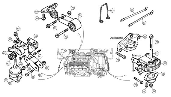 MGF and MG TF Engine and Gearbox Mountings