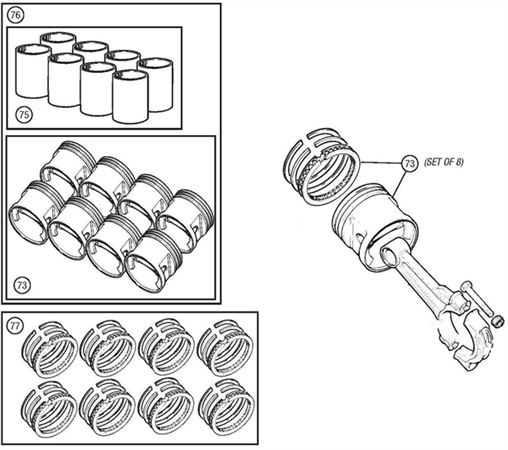 Rover V8 Piston Sets, Cylinder Liner Sets and Piston Ring Sets