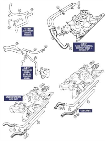 Rover V8 Engine Hoses and Pipes