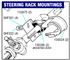 Triumph GT6 Steering Rack Mountings