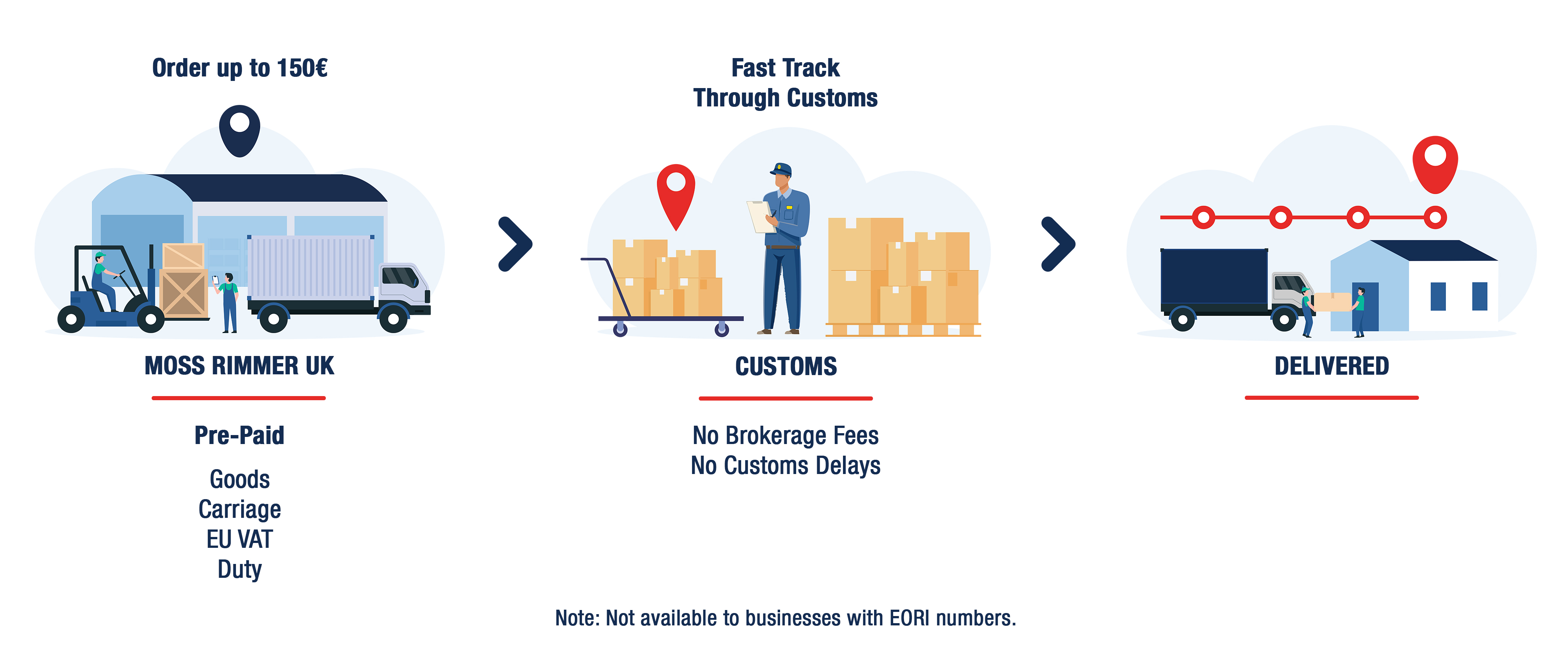 IOSS Infographic