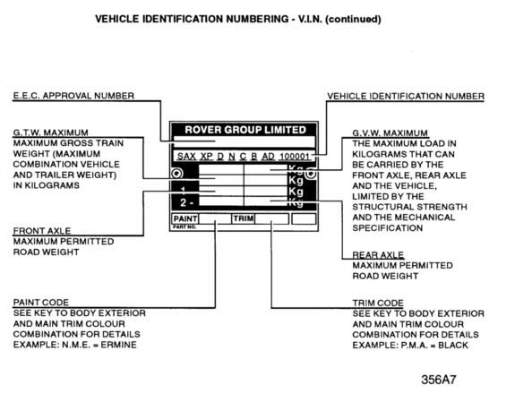 Vehicle Identification Number - V.I.N