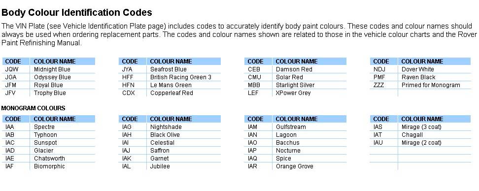 Body Colour Identification Codes