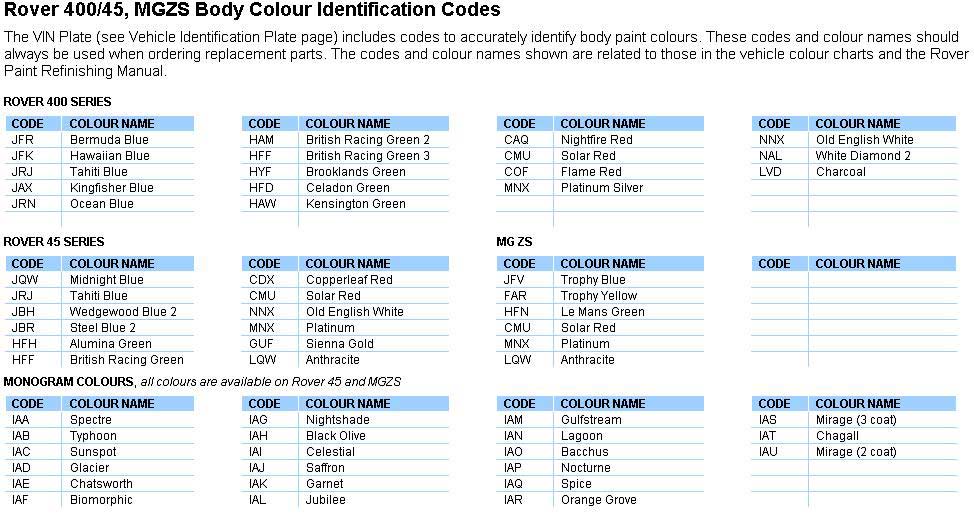 Body Colour Identification Codes