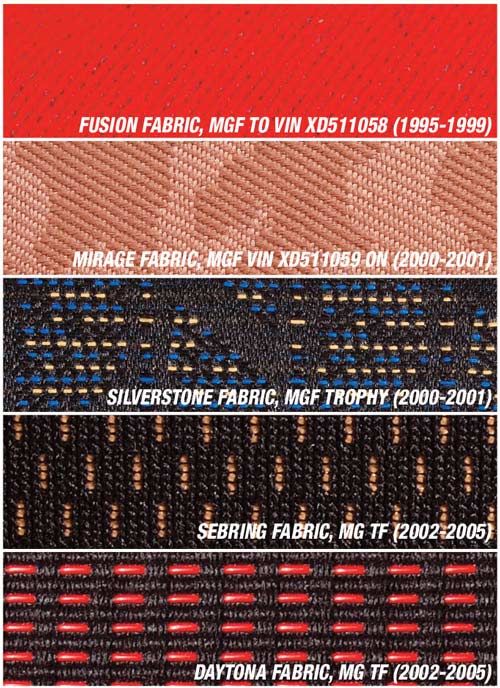Trim Fabric Recognition