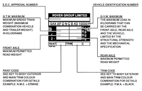 Vehicle Identification Numbering - V.I.N (To December 1992)