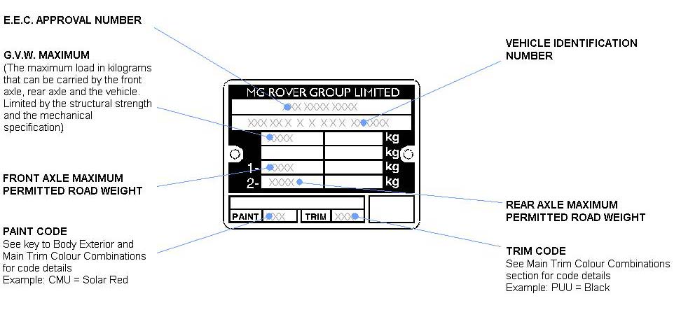 MG Rover MGF MGTF Vehicle Information