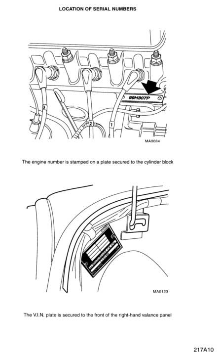 Location of Serial Numbers